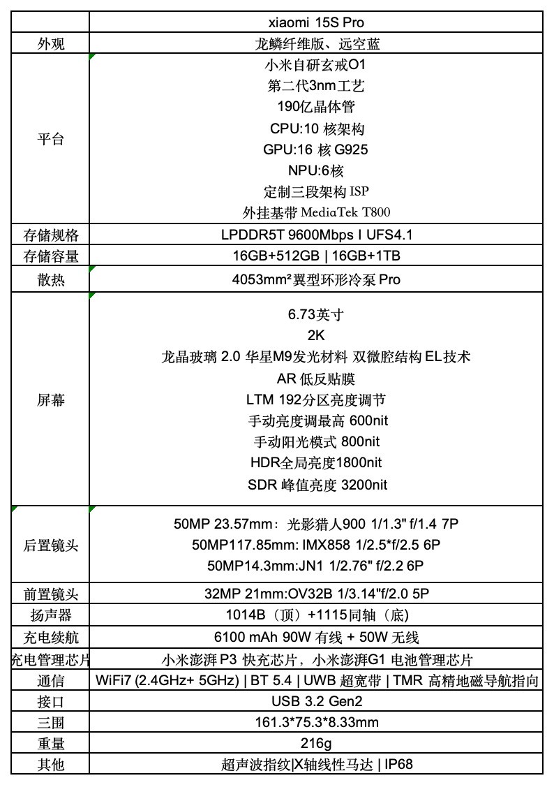 小米15S Pro首發評測:十年造芯,送給米粉的一份禮物