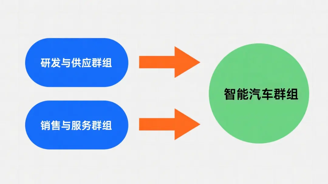 理想十周年，變陣先變?nèi)? data-lazyload=