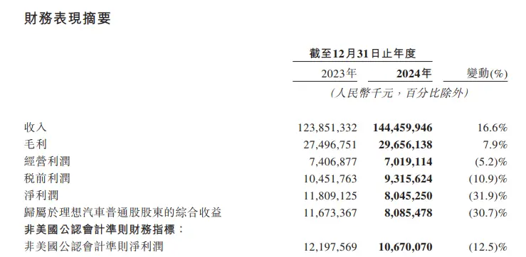圖/華為曾經(jīng)采用過的PBC模板，圖源蓋亞組織
