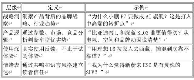 做AI“做不到的”,能成為“認(rèn)知升維者”嗎?