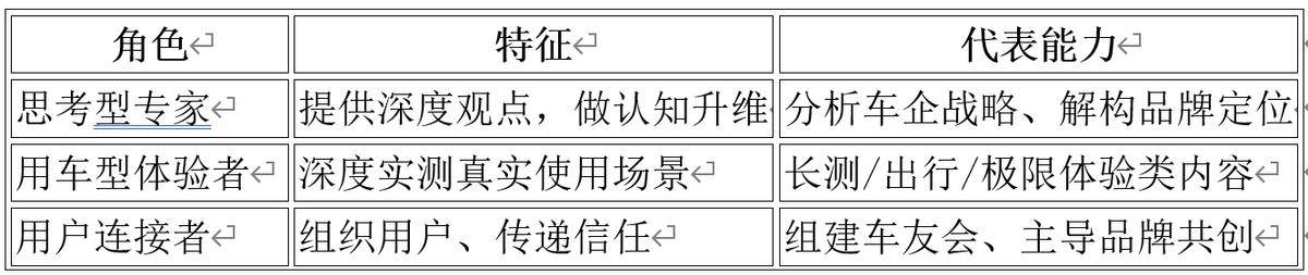 做AI“做不到的”,能成為“認(rèn)知升維者”嗎?