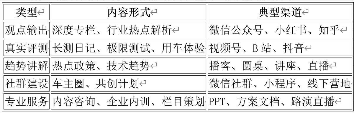 做AI“做不到的”,能成為“認(rèn)知升維者”嗎?