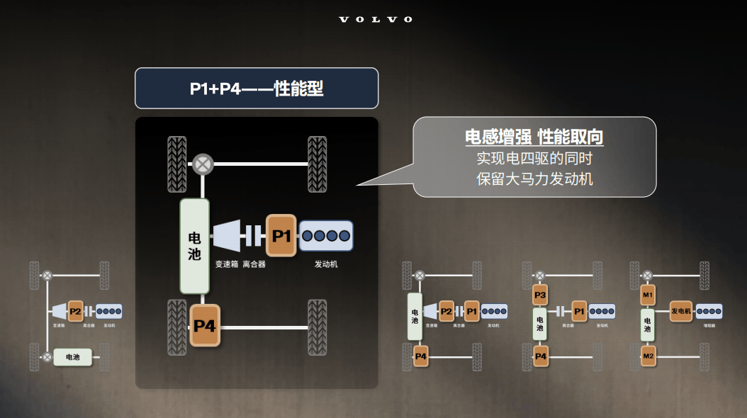 從 T8 到超級混動,沃爾沃玩明白了?全新XC70超級混動技術深度拆解
