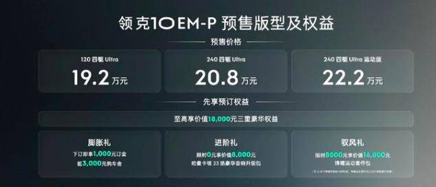 領克10 EM-P預售19.2萬起,嫌貴?別急!等等正式售價!