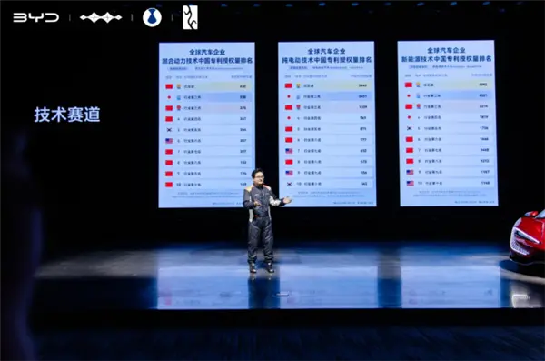 新能源汽車一哥實(shí)至名歸！比亞迪包攬全球三大榜單榜首