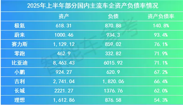 又被李斌融到錢了:到賬70億,或許被李斌和蔚來一次次打動(dòng)的資本,真的看好這個(gè)新能源領(lǐng)域的“亞馬遜”吧 又被李斌融到錢了:到賬70億