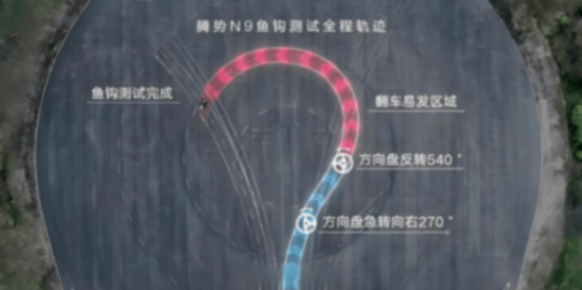 “新手”下料就是猛!迪廠重磅新車上市,兩波“操盤”大膽又精準